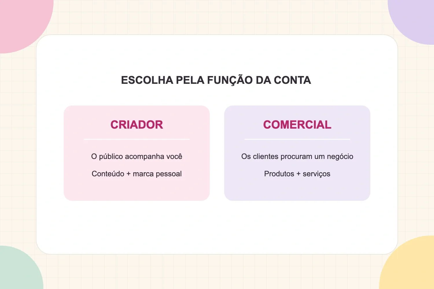 Guia de escolha: Criador para uma conta centrada em uma pessoa e Comercial para uma operação voltada a clientes