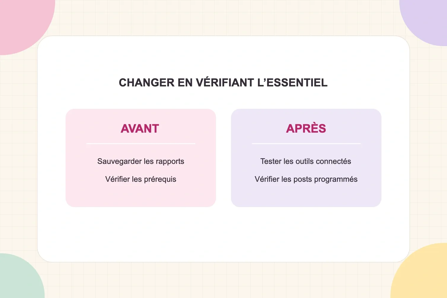 Vérifications du changement : sauvegarder les rapports et vérifier les conditions, puis tester les connexions et les contenus programmés