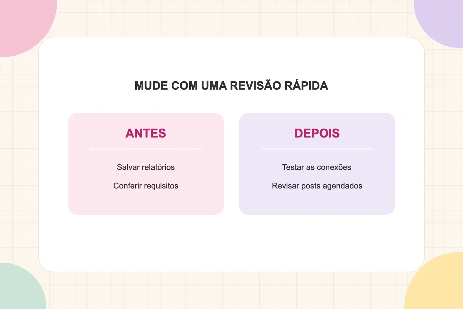 Checklist da mudança: salvar relatórios e conferir requisitos, depois testar conexões e conteúdo agendado