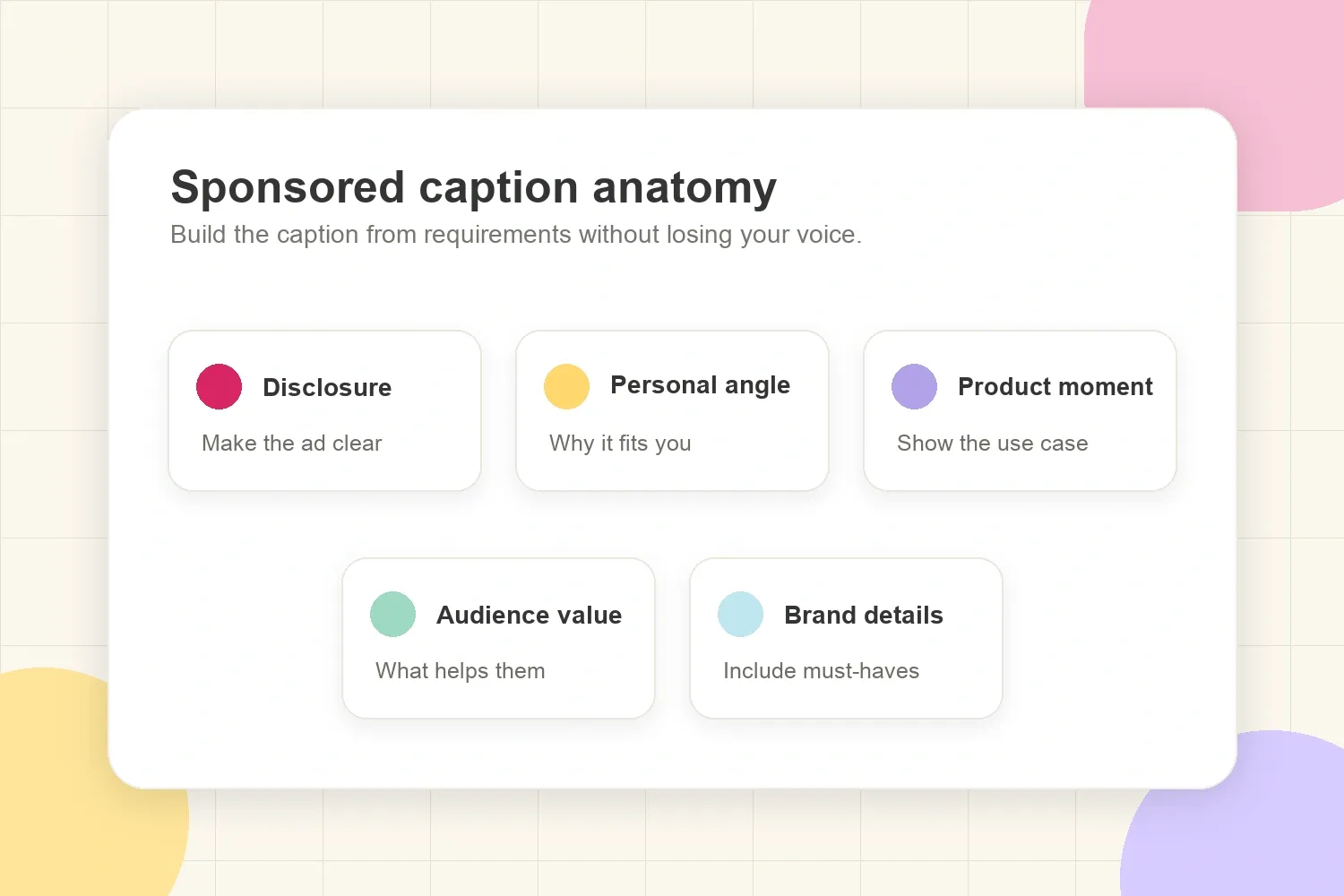 Sponsored caption anatomy showing disclosure, personal angle, product moment, audience value, and brand details