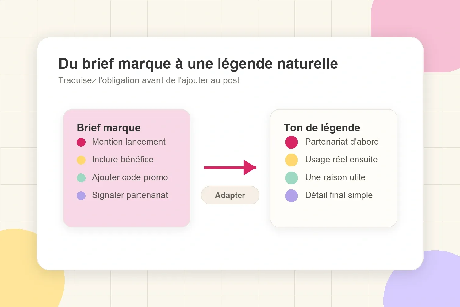 Brief de marque transformé en légende sponsorisée naturelle