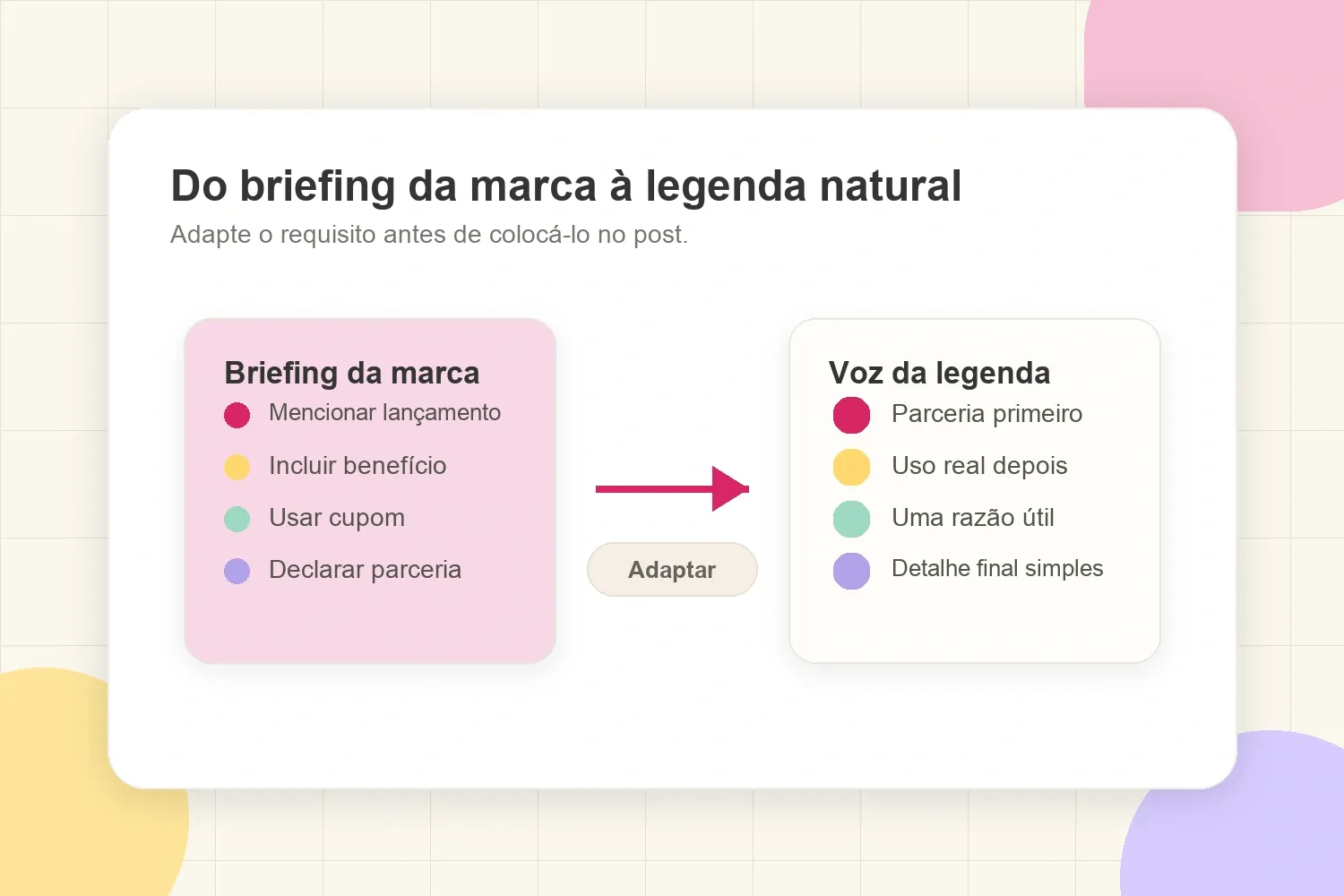 Briefing da marca transformado em uma legenda patrocinada natural