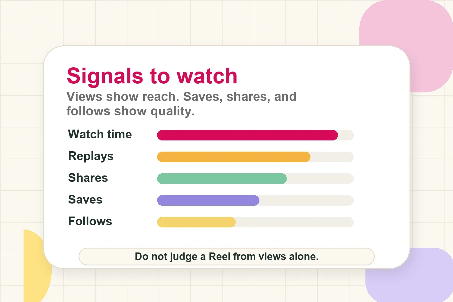 Instagram Reels signals to watch, including watch time, replays, shares, saves, and follows