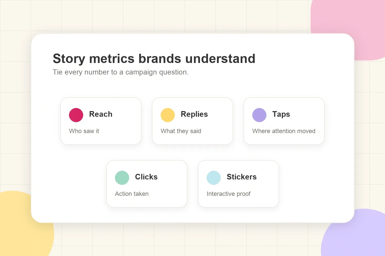 Story metric map connecting reach, replies, taps, clicks, and stickers to brand campaign questions