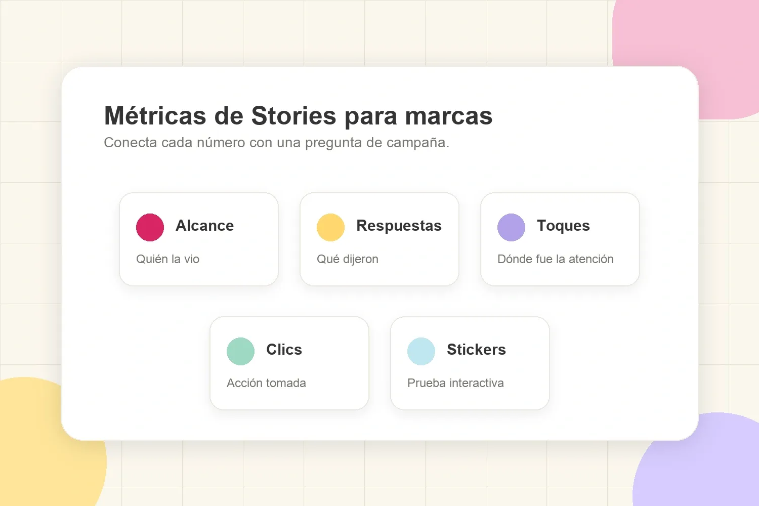Mapa de métricas de Stories que conecta alcance, respuestas, toques, clics y stickers con preguntas de campaña