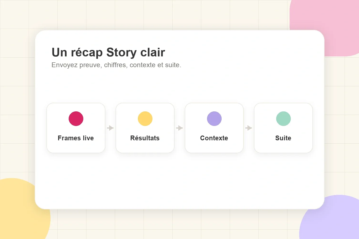 Flux de récap de campagne Story avec contenu publié, résultats clés, contexte et prochaine étape
