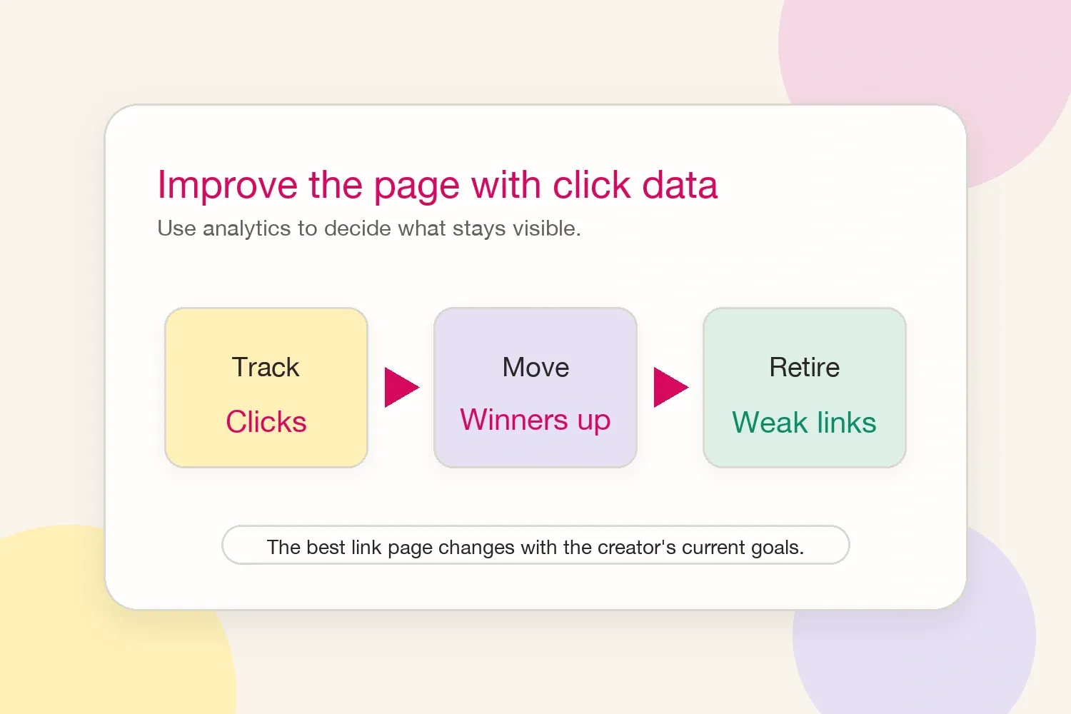 A click data flow showing how creators can improve a link in bio page