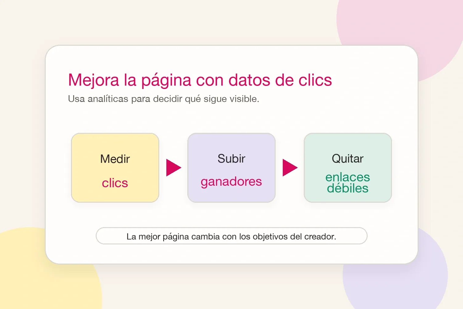 Un flujo de datos de clics que muestra cómo mejorar una página de enlace en la bio