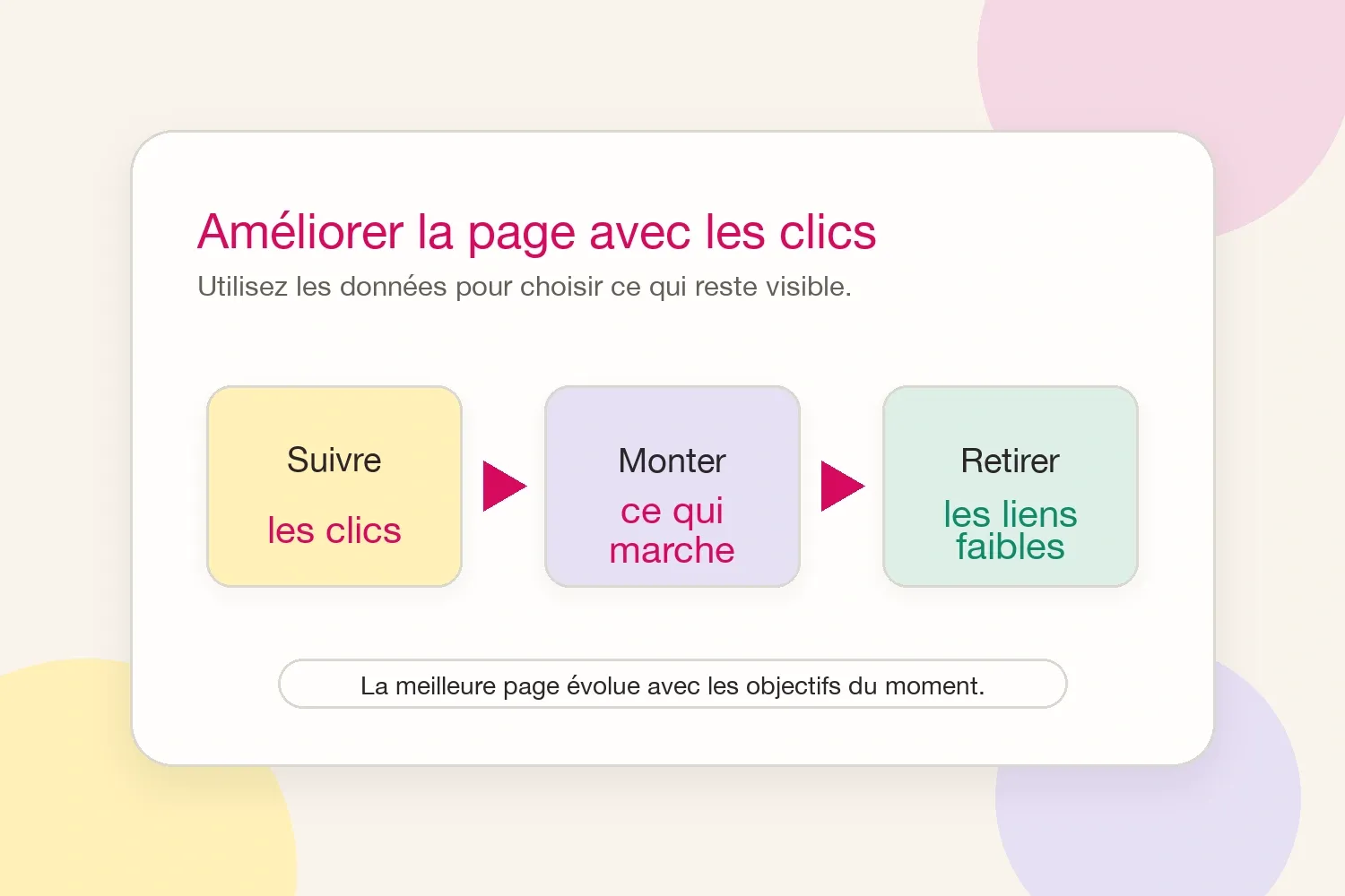 Un flux de données de clics montrant comment améliorer une page de lien en bio
