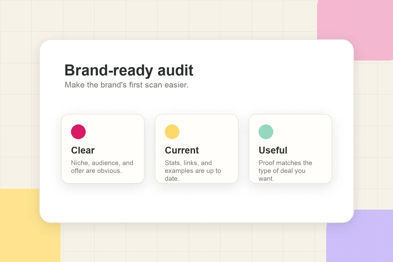 Brand-ready audit cards showing clear, current, and useful media kit checks