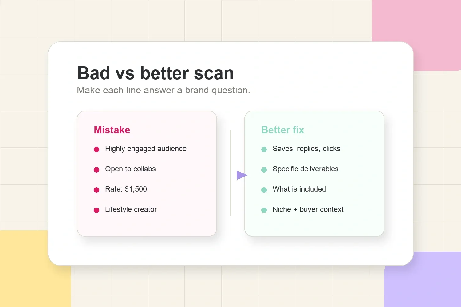 Bad versus better media kit scan comparing vague claims with brand-ready fixes