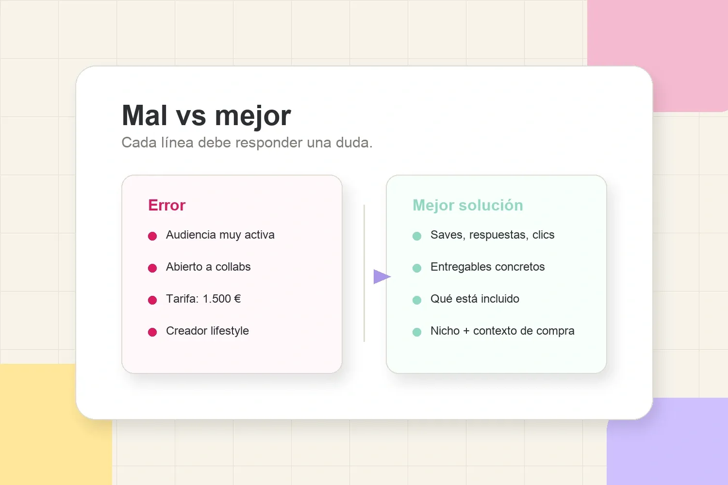 Mal versus mejor escaneo de media kit comparando afirmaciones vagas con mejoras útiles para marcas