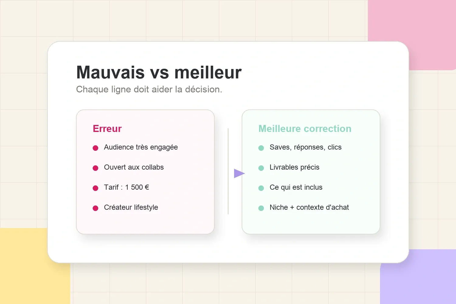 Scan mauvais versus meilleur kit média comparant affirmations vagues et corrections utiles pour les marques