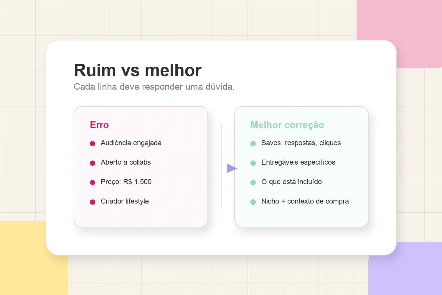 Scan ruim versus melhor de media kit comparando afirmações vagas com correções úteis para marcas
