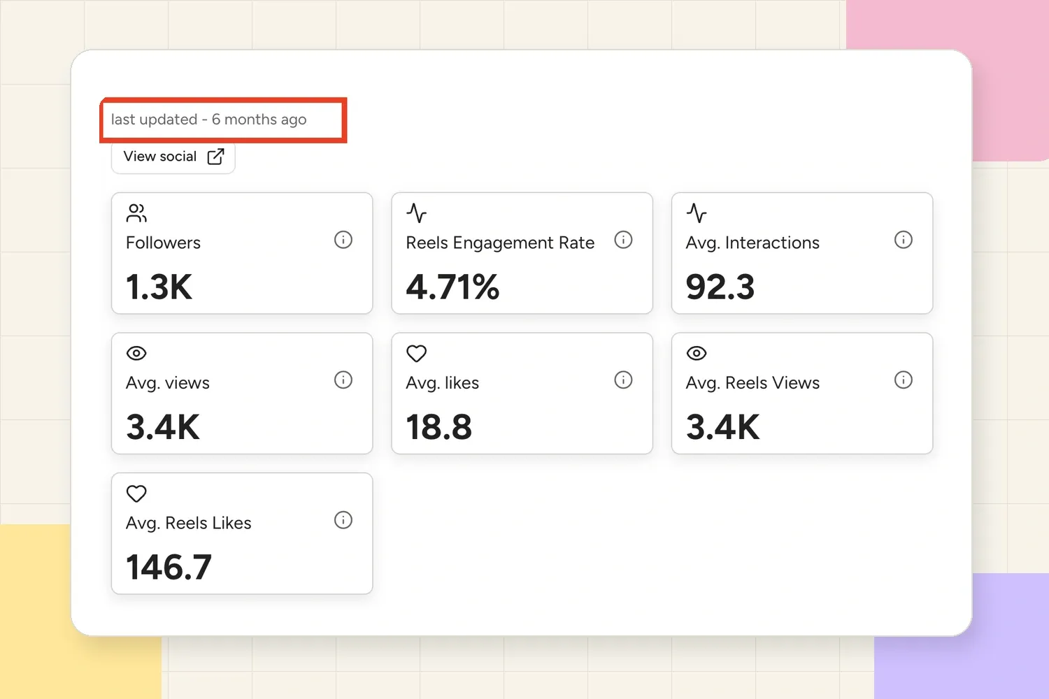 Media kit analytics screenshot showing stats last updated six months ago