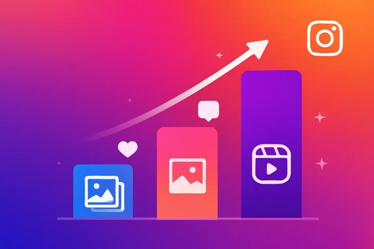 Instagram Reels vs Carousels vs Images: A Data-Driven Study of 10,000 Posts