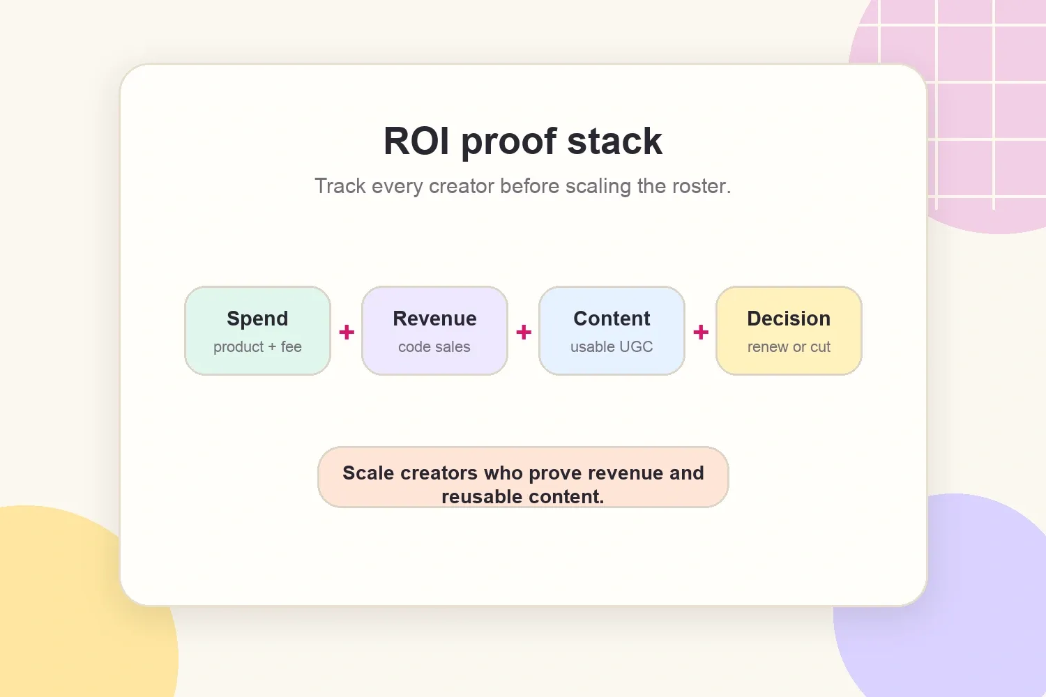ROI proof stack for tracking micro-influencer campaign performance