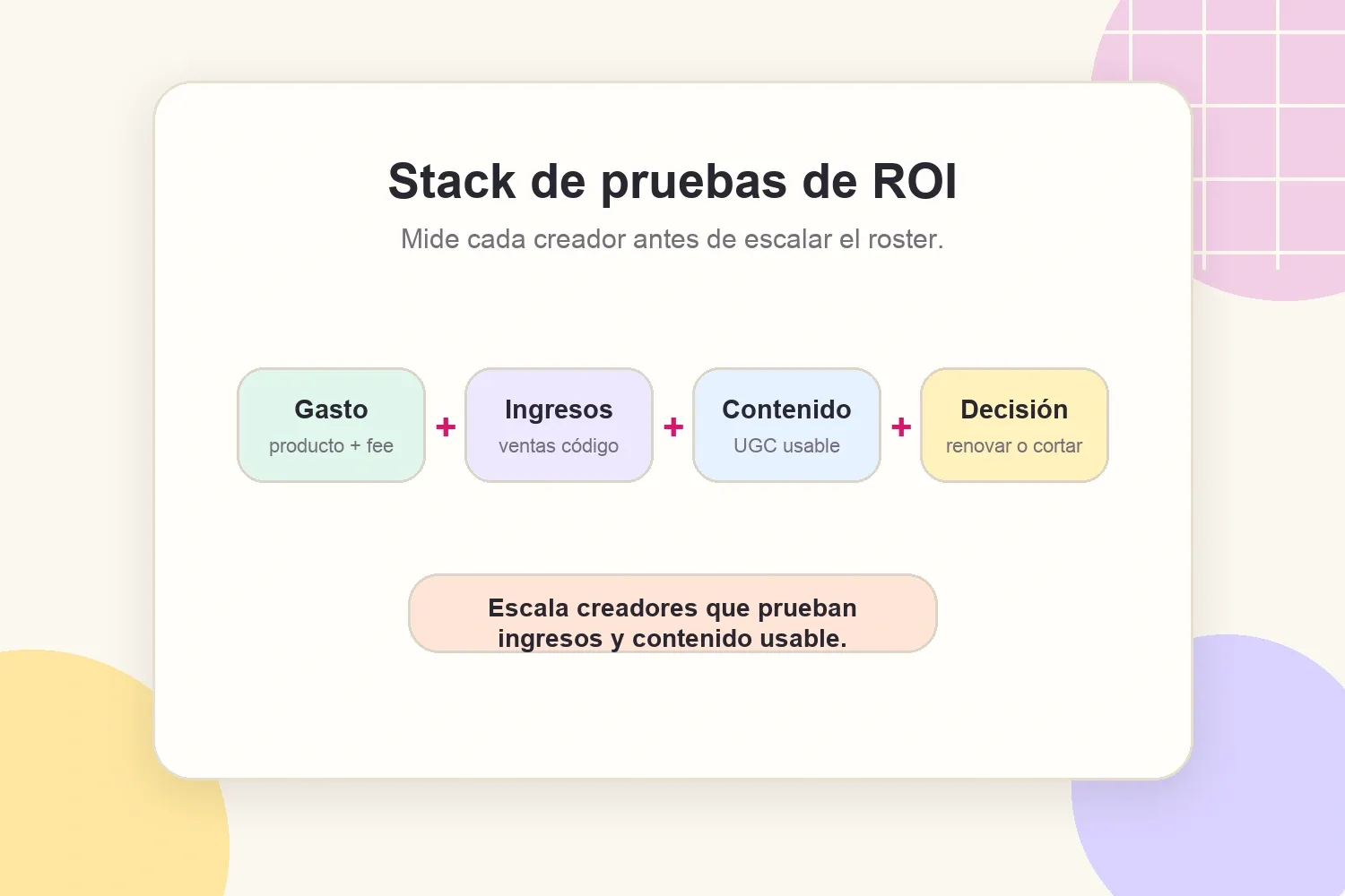 Stack de pruebas de ROI para medir una campaña con micro-influencers