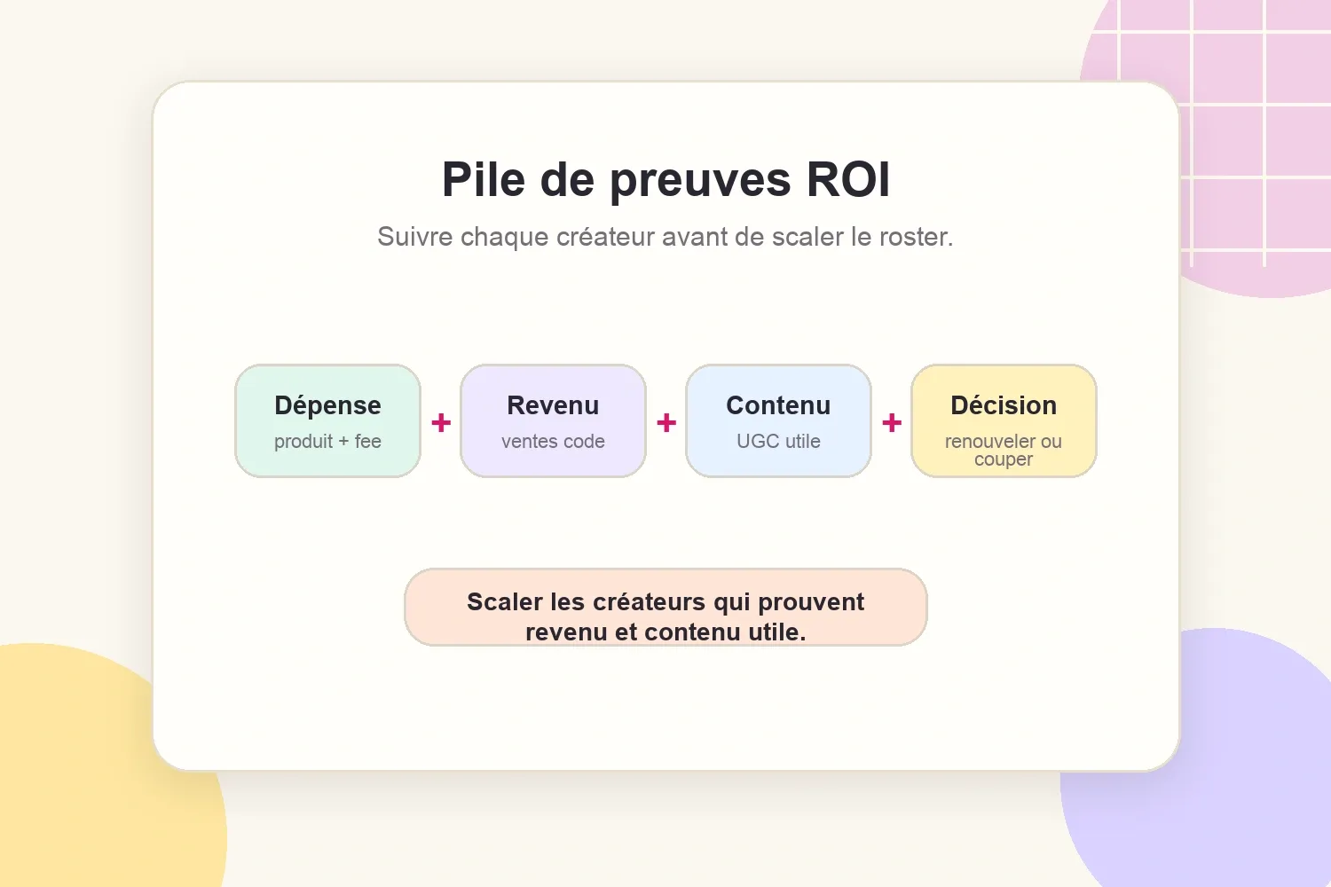 Pile de preuves ROI pour suivre la performance d’une campagne micro-influence