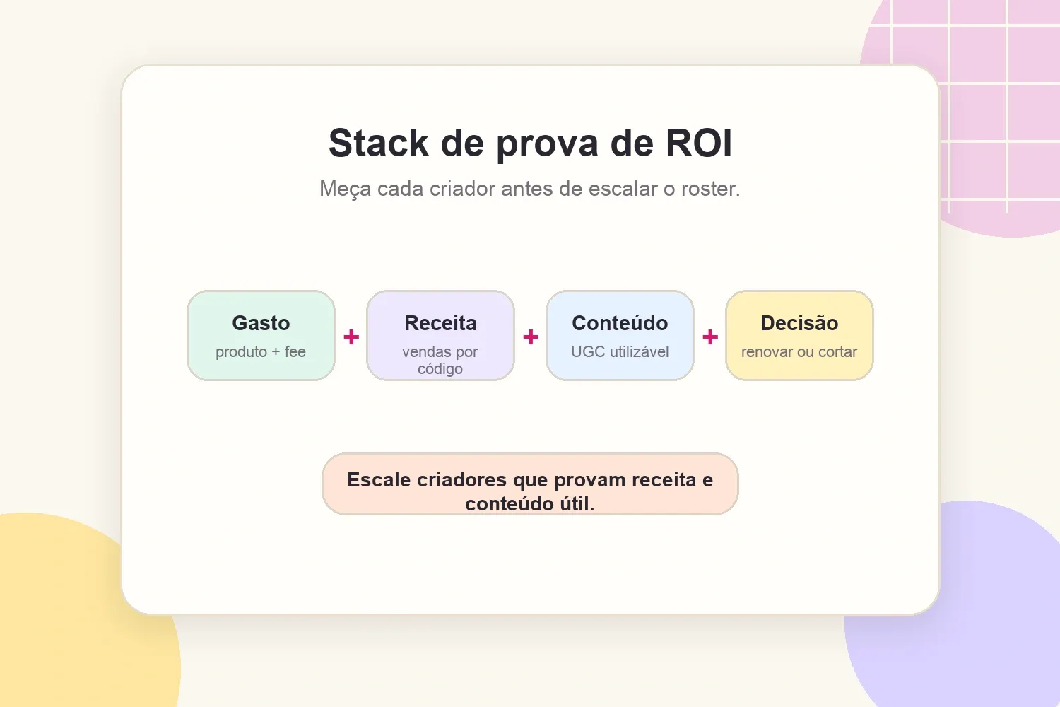 Stack de prova de ROI para medir uma campanha com microinfluenciadores