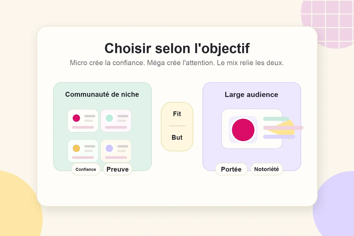 Différences entre micro et méga influenceurs pour les campagnes de marque