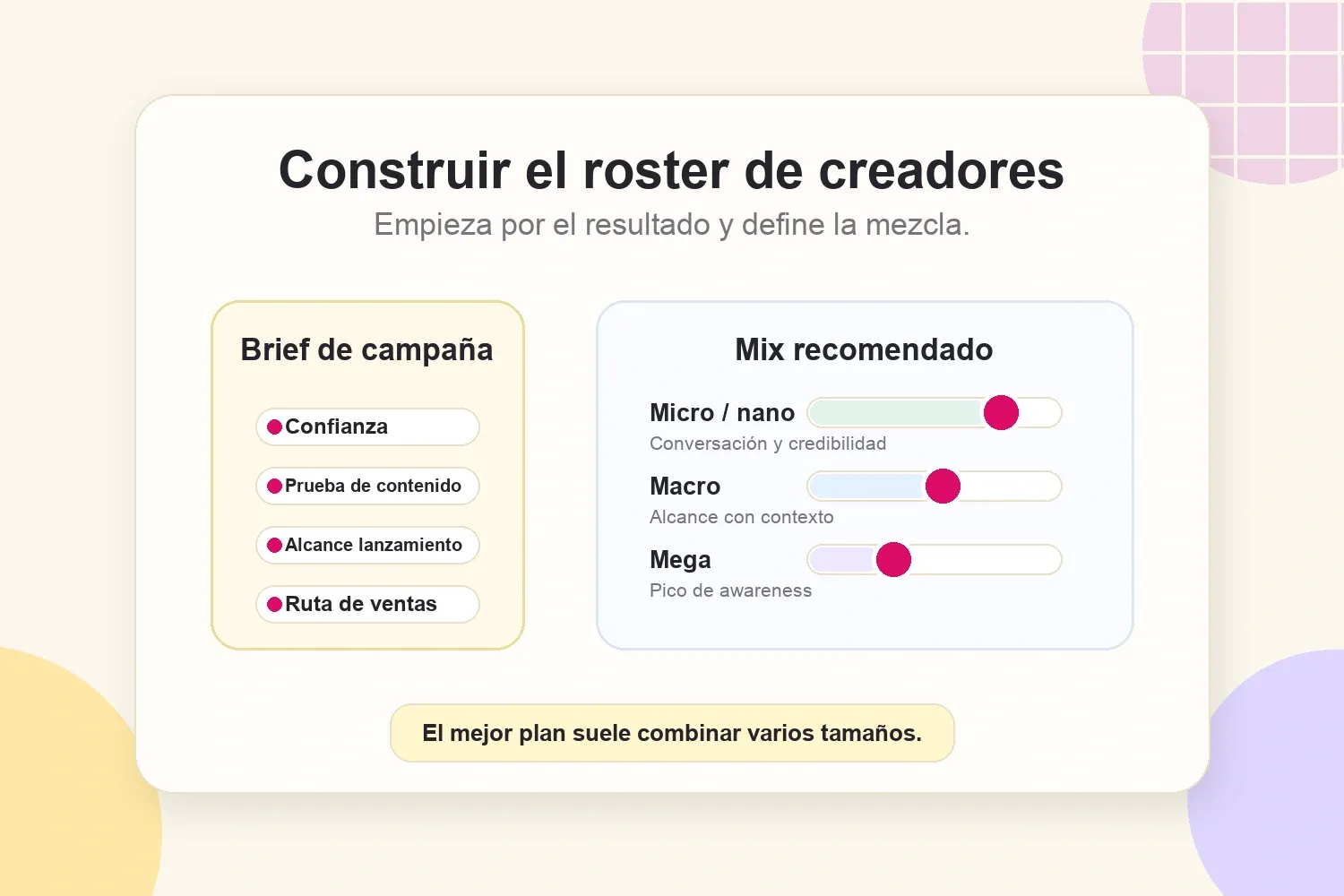 Mapa de objetivos de campaña para elegir micro, macro o mega influencers