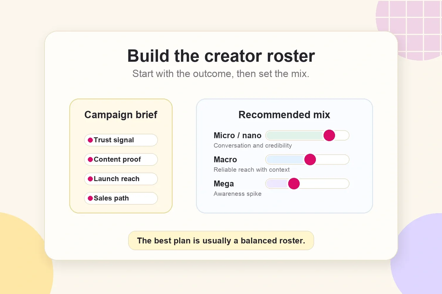 Campaign goal map for choosing micro, macro, and mega influencers
