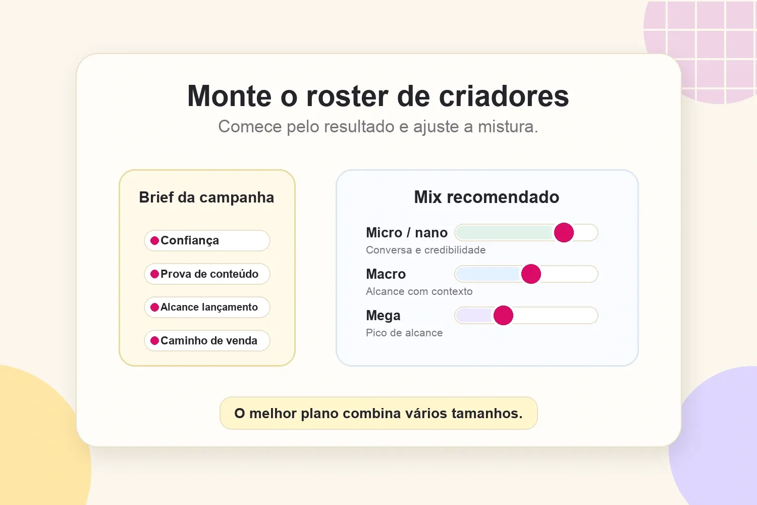 Mapa de objetivos de campanha para escolher micro, macro ou mega influenciadores