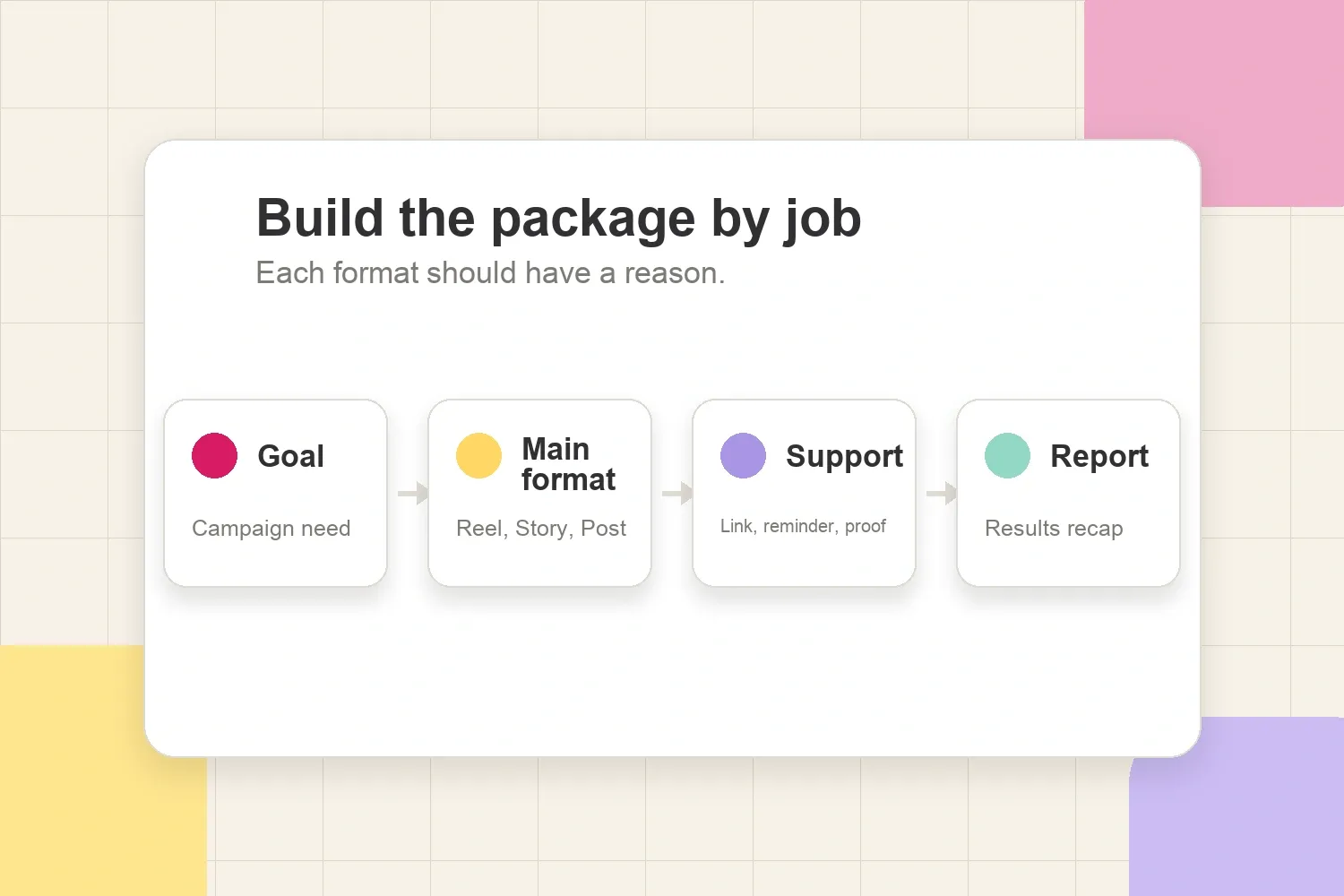 Instagram deliverable package builder