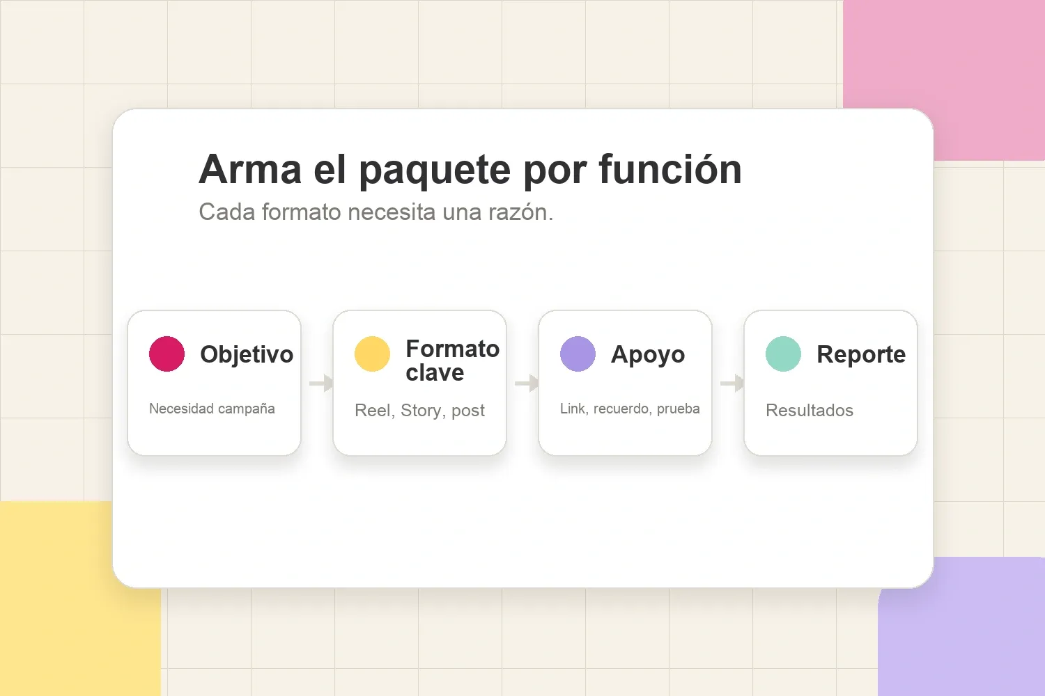 Constructor de paquete de entregables de Instagram