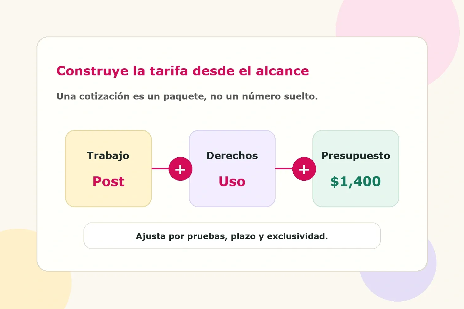 Visual de tarifa de influencer que muestra trabajo, derechos y presupuesto final