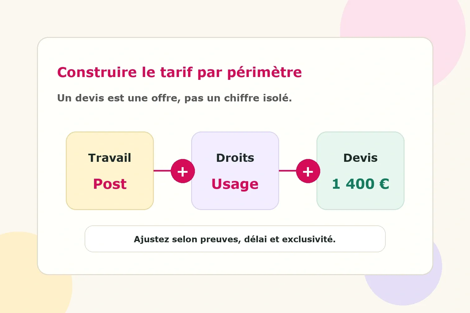 Visuel de tarif influenceur montrant le travail, les droits et le devis final