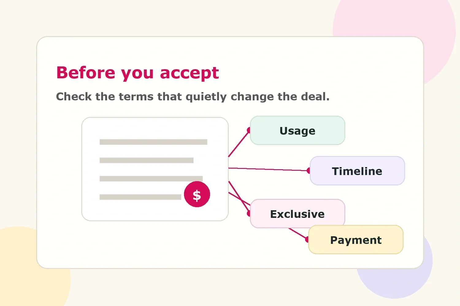 Influencer deal terms visual showing usage, timeline, exclusivity, and payment