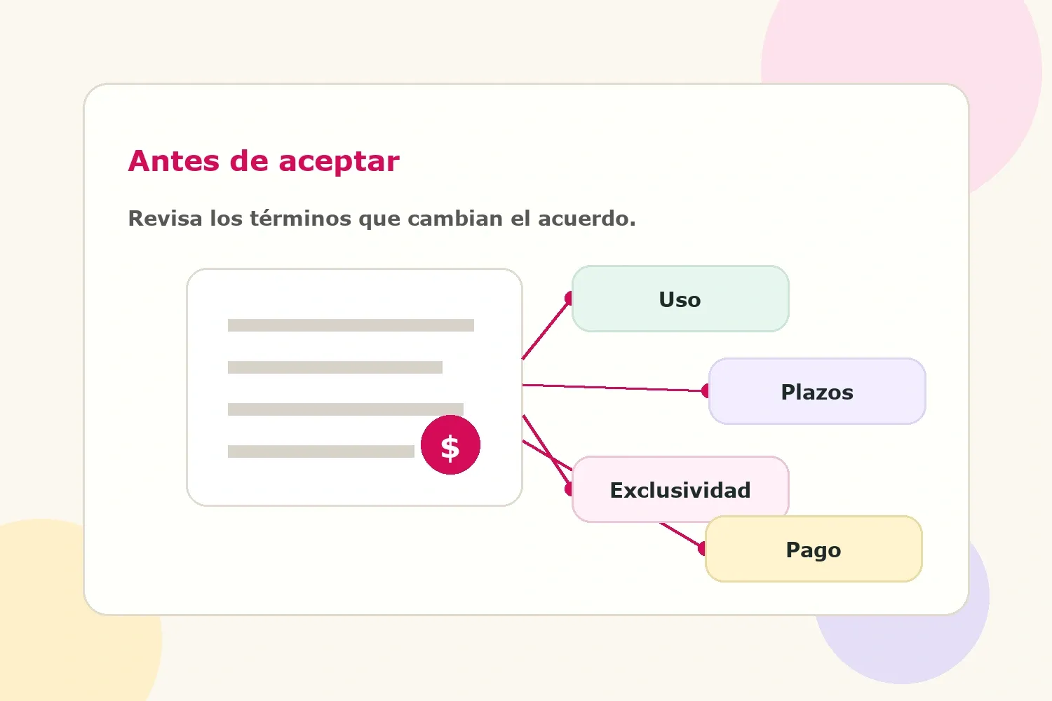 Visual de condiciones de colaboración de influencer con uso, calendario, exclusividad y pago