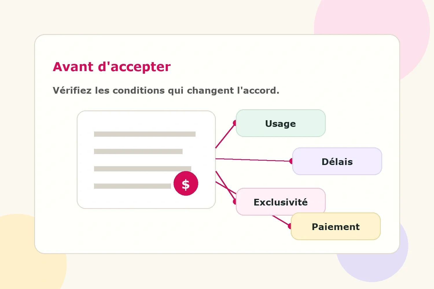 Visuel des conditions de collaboration influenceur montrant l’usage, le calendrier, l’exclusivité et le paiement