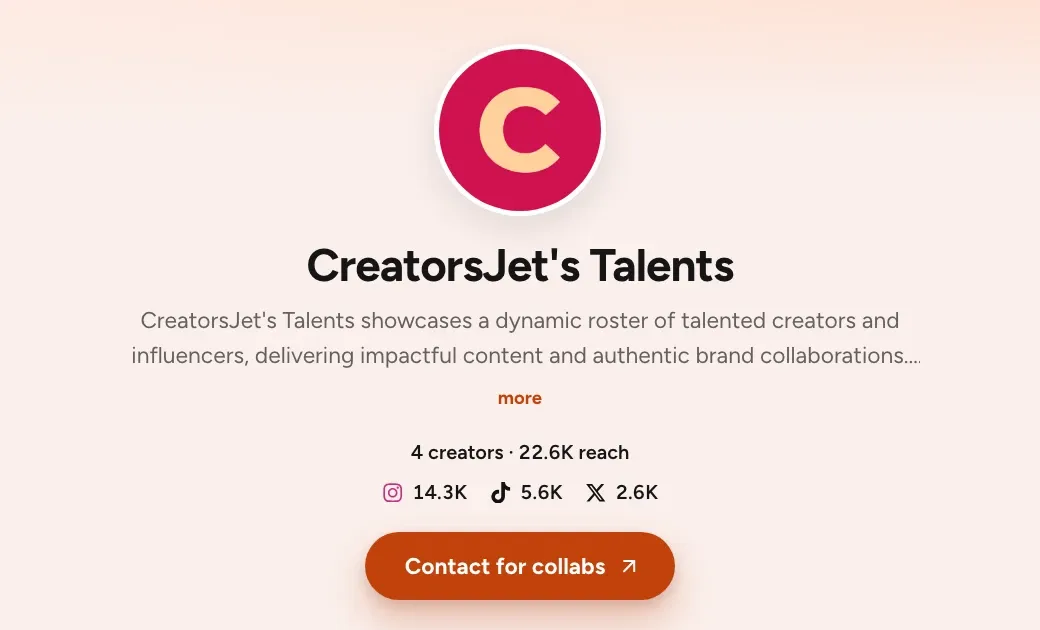 Header of a public pitch deck in CreatorsJet: agency name, 4 creators and 22.6K combined reach, followers per platform, and a Contact for collabs button