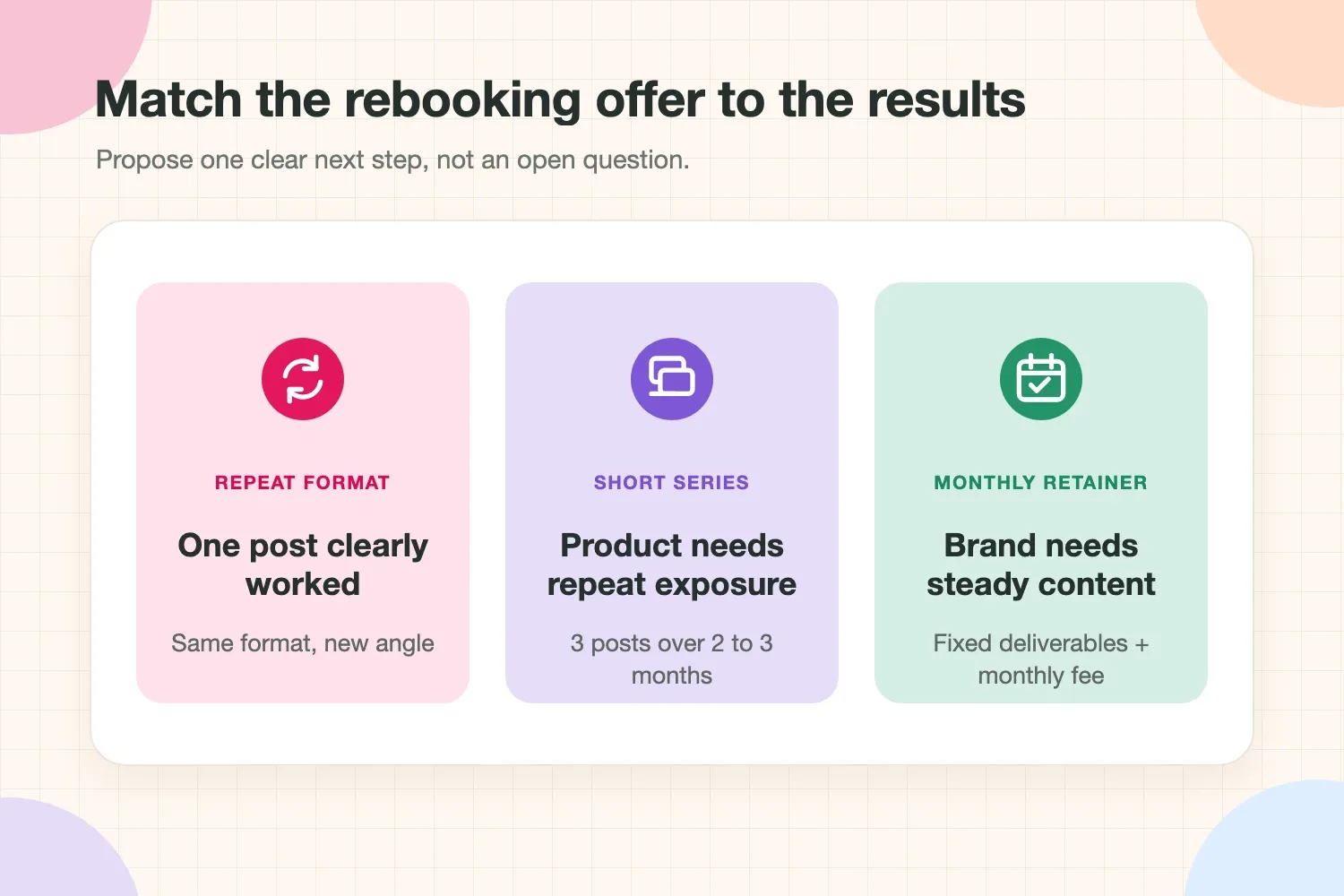 Three rebooking offers matched to campaign results: repeat format, short series and monthly retainer
