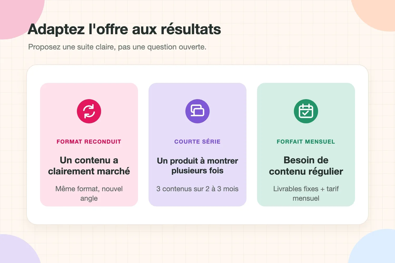 Trois offres de nouvelle collaboration adaptées aux résultats de la campagne : format reconduit, courte série et forfait mensuel