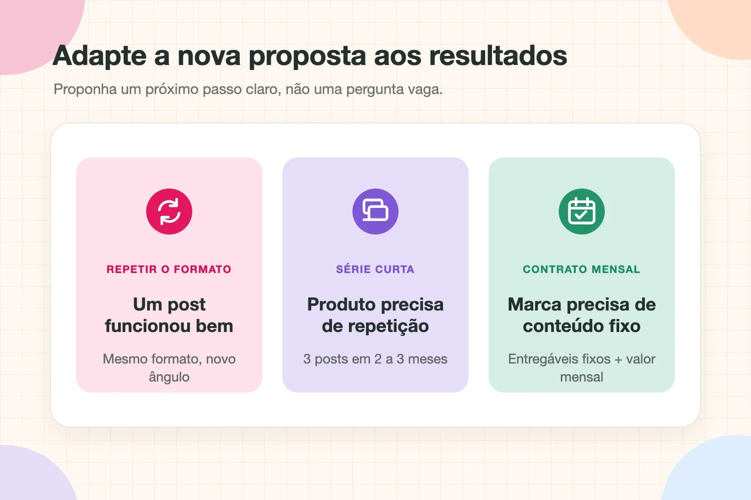 Três ofertas de recontratação de acordo com os resultados da campanha: repetir o formato, série curta e contrato mensal