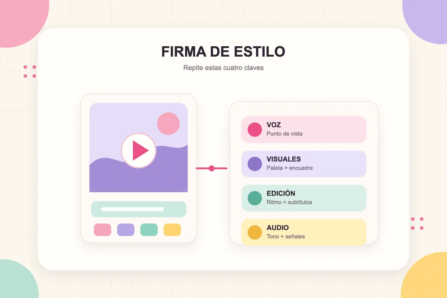 Una firma de estilo que conecta la voz, la paleta visual, el ritmo de edición y el audio con un video corto reconocible