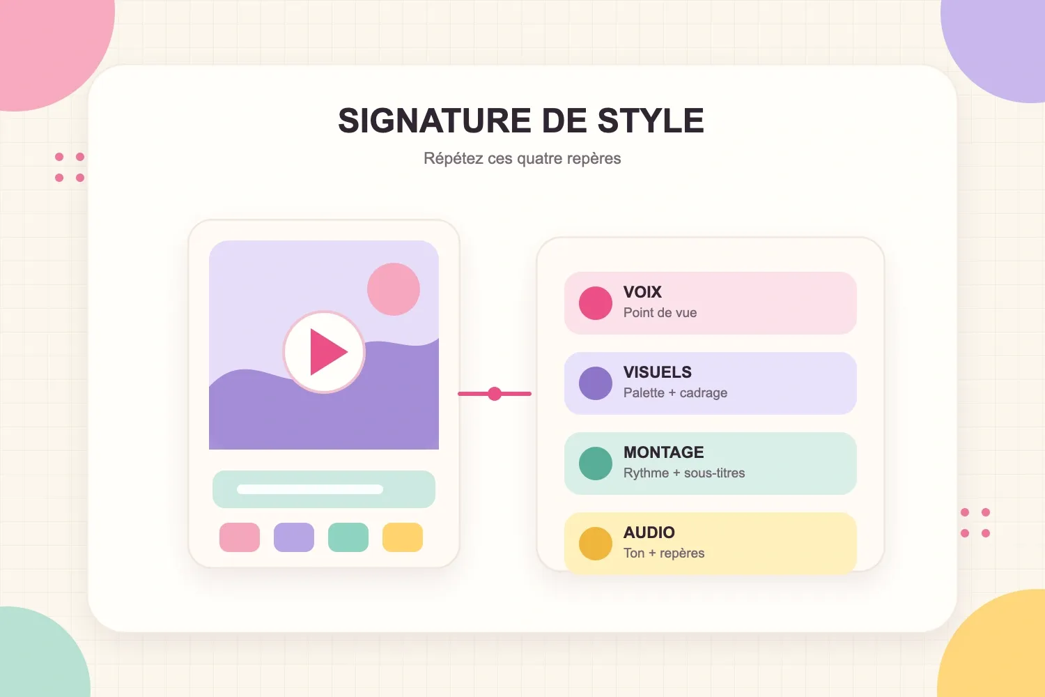 Une signature de style reliant la voix, la palette visuelle, le rythme de montage et l'audio à une vidéo courte reconnaissable