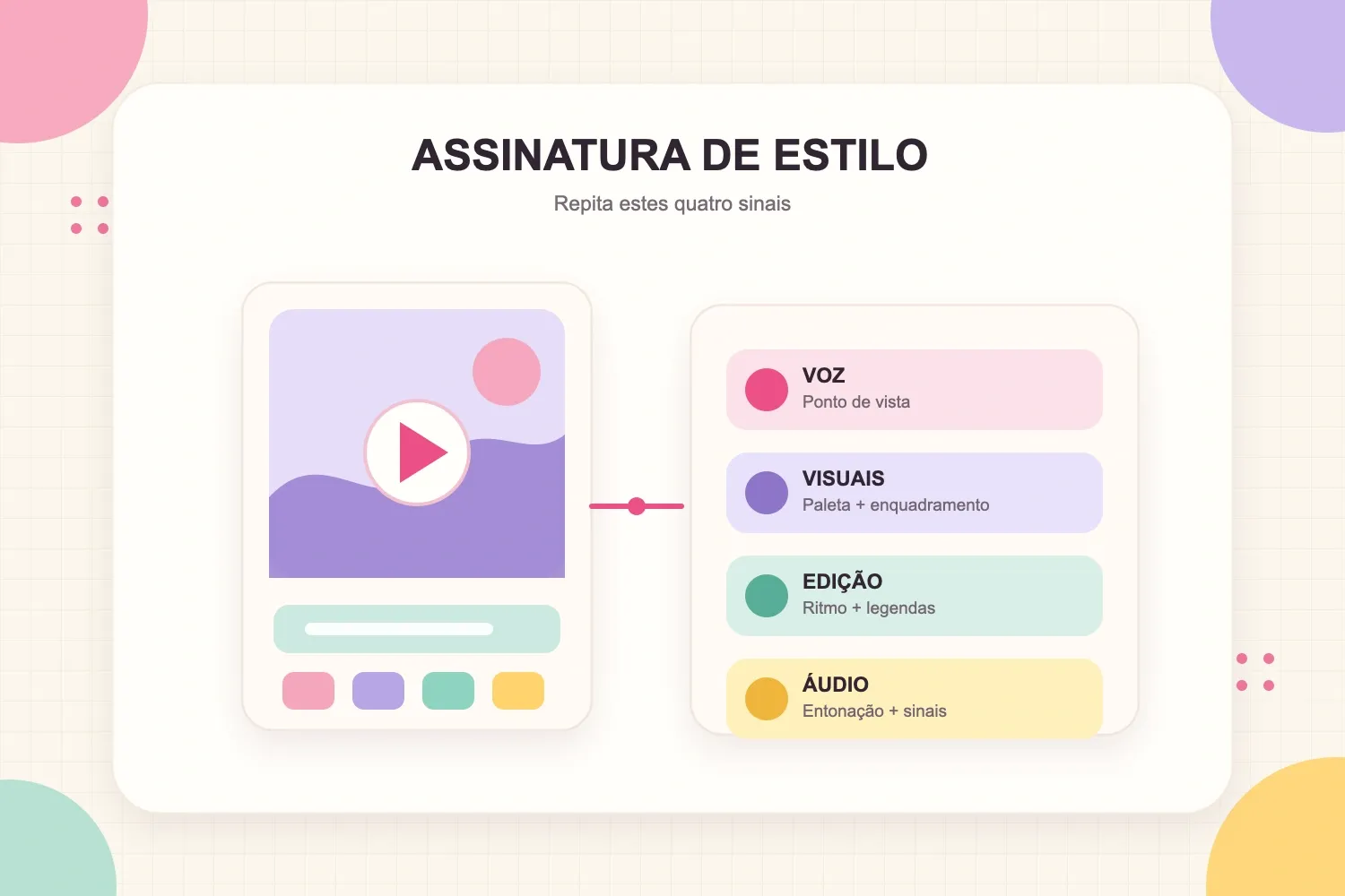 Uma assinatura de estilo que conecta voz, paleta visual, ritmo de edição e áudio a um vídeo curto reconhecível