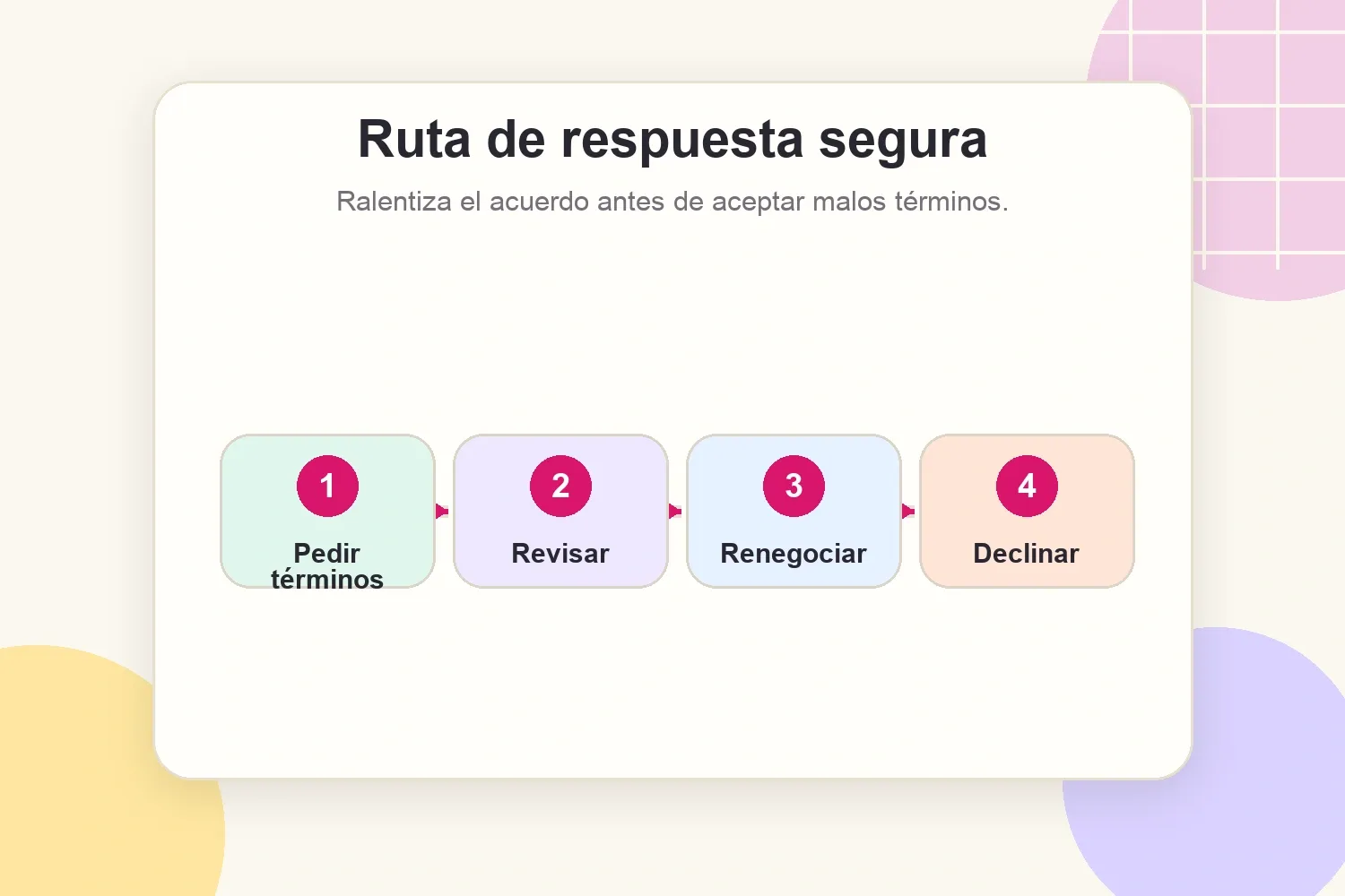 Flujo de respuesta segura ante una colaboración de marca riesgosa