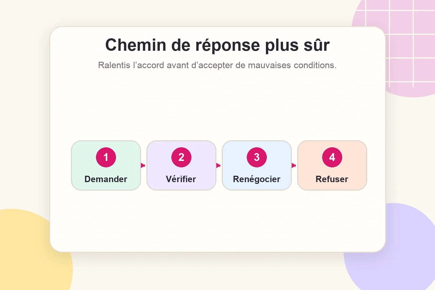 Chemin de réponse plus sûr face à une collaboration risquée