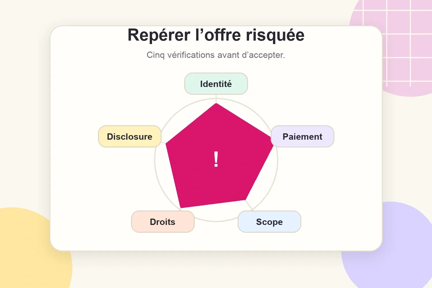 Checklist des red flags de collaboration pour créateurs