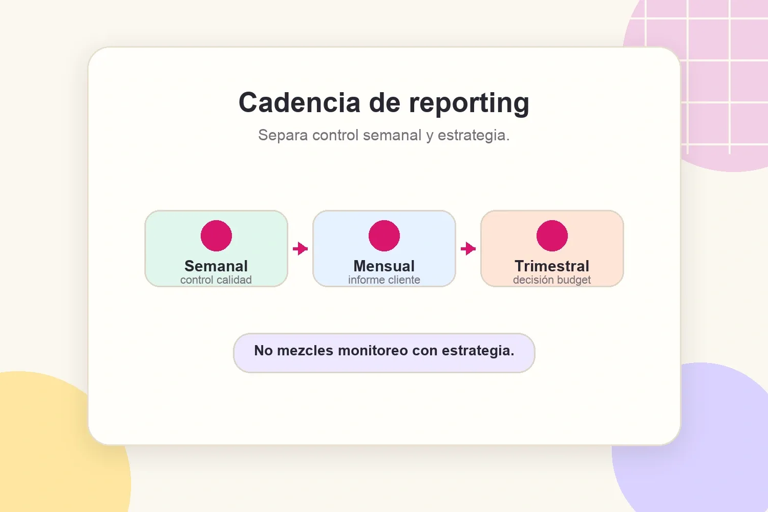Cadencia de reporting de agencia para controles semanales informes mensuales y decisiones trimestrales