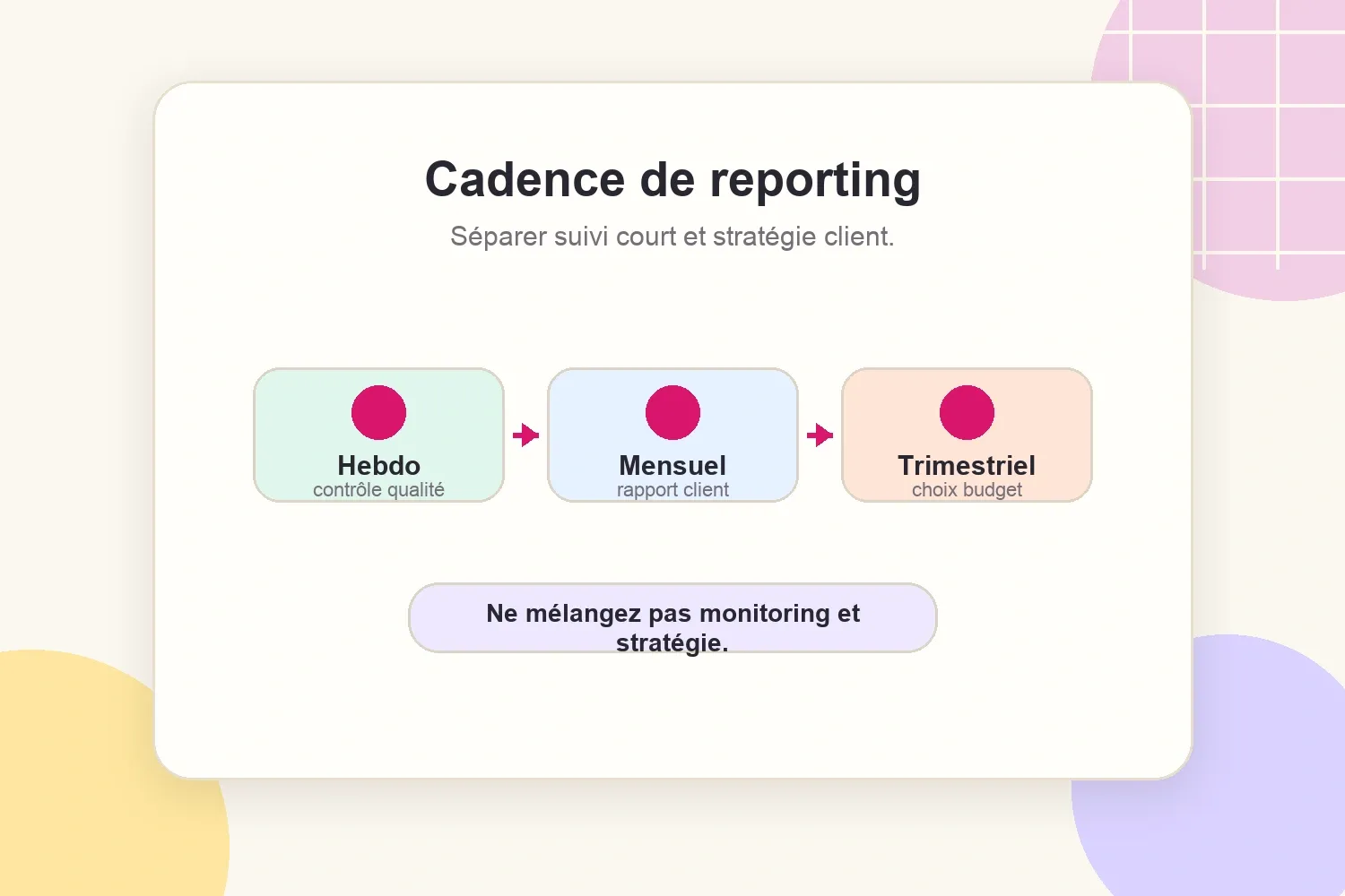 Cadence de reporting agence entre suivi hebdomadaire rapport mensuel et décisions trimestrielles