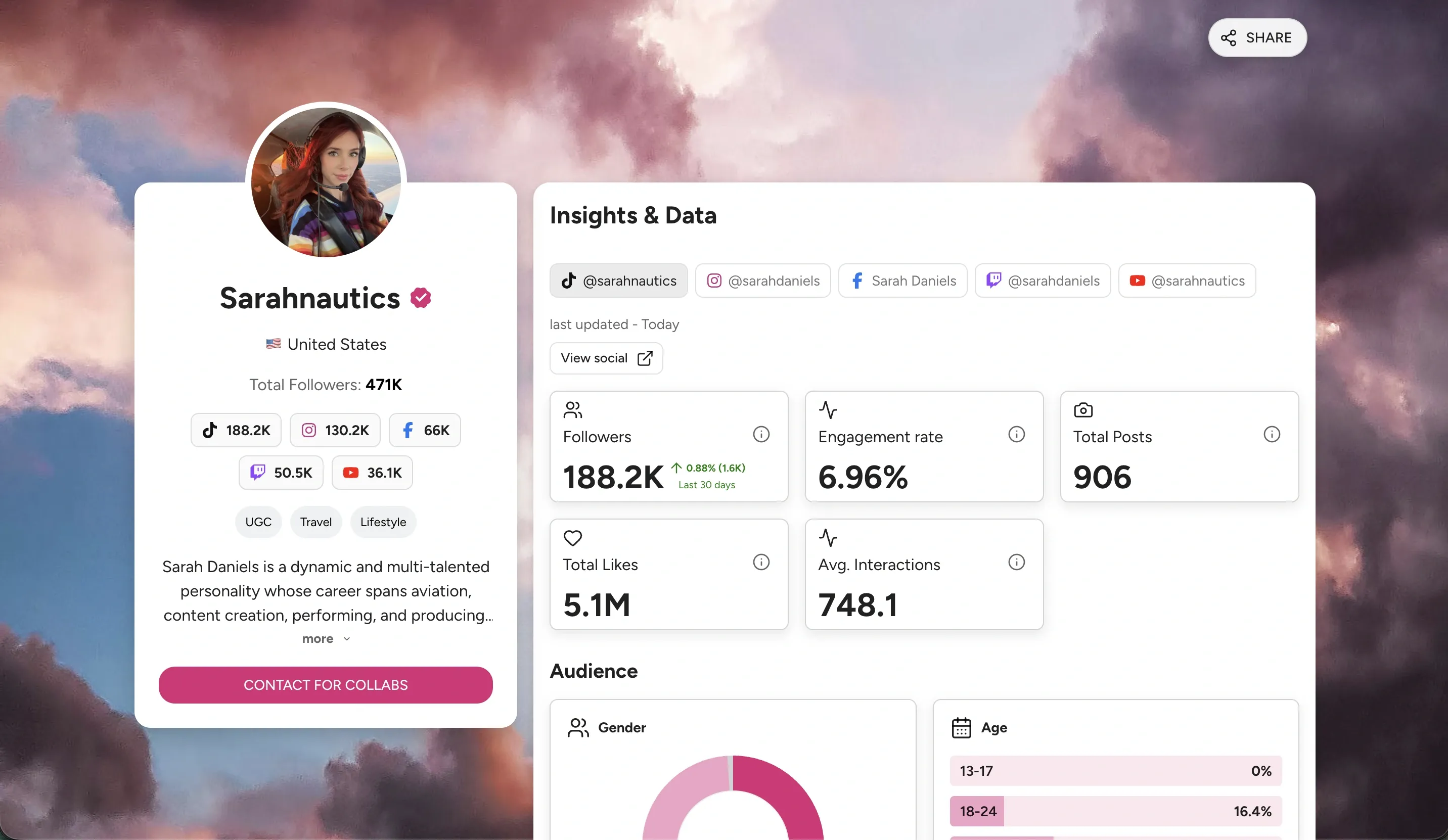 Real creator media kit example with profile, platform stats, engagement, audience data, and contact button
