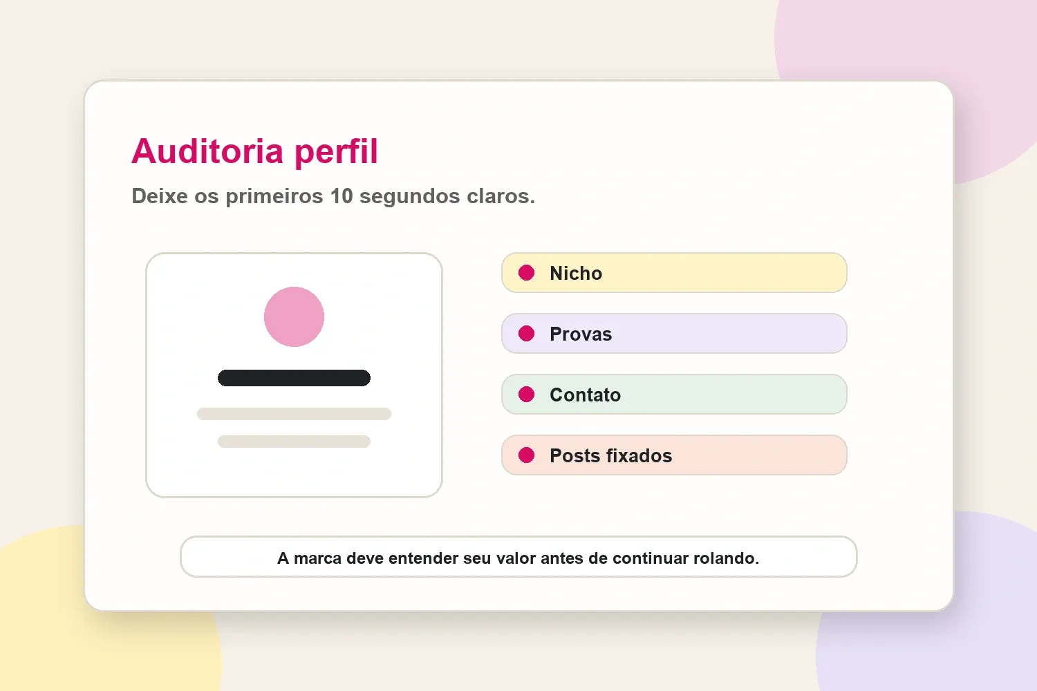 Auditoria de perfil de pequeno criador com nicho, provas, contato e posts fixados