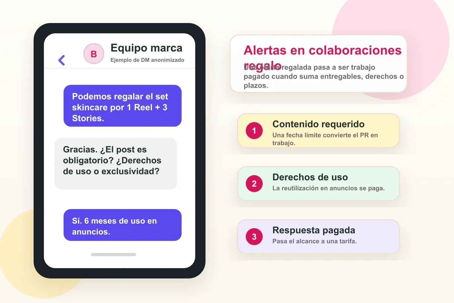 DM anonimizado de colaboración regalada con contenido obligatorio y derechos de uso